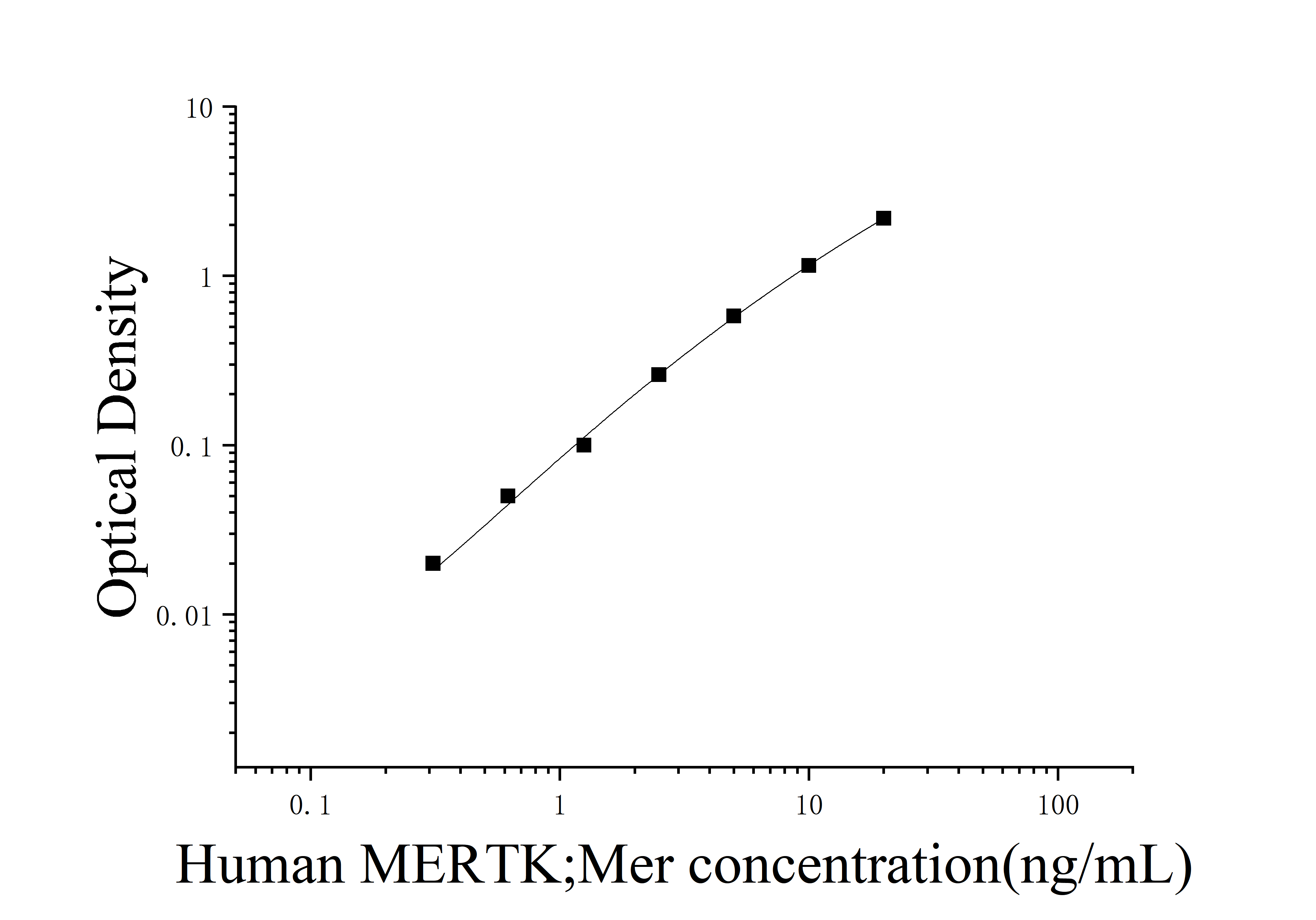 Human C-Mer Proto Oncogene Tyrosine Kinase (MERTK;Mer) ELISA Kit Human C-Mer Proto Oncogene Tyrosine Kinase (MERTK;Mer) ELISA Kit